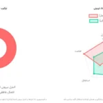 اینفوگرافیک والدگری
